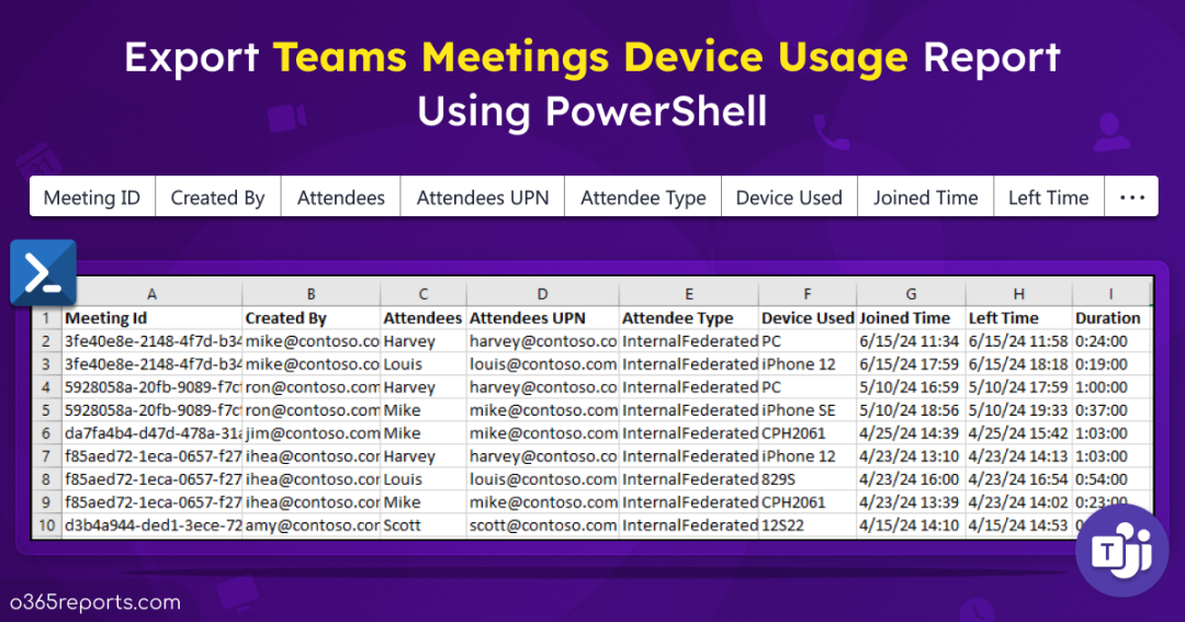 Export Teams Meetings Device Usage Report Using PowerShell