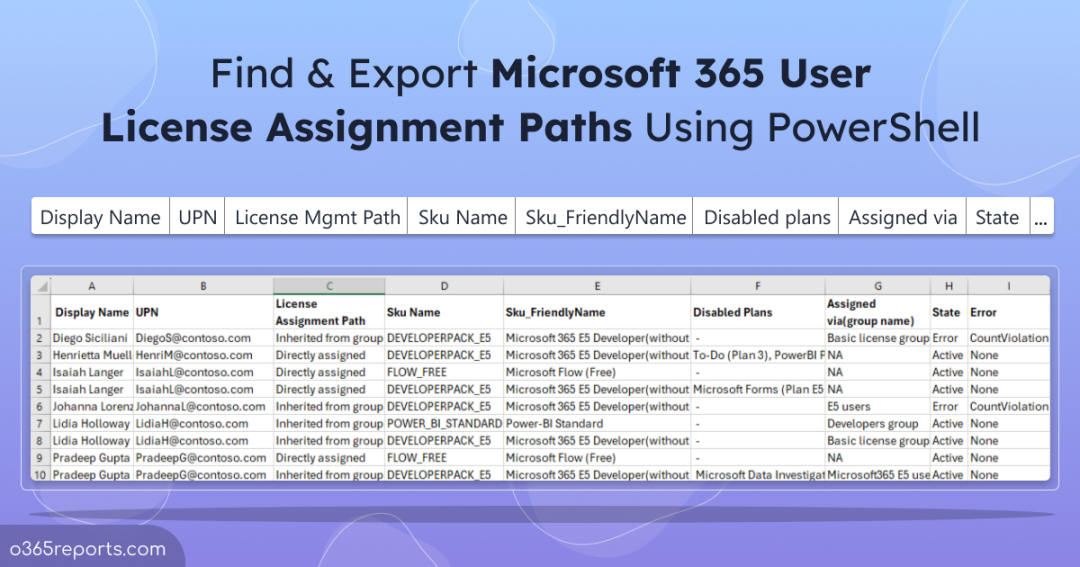Find & Export Microsoft 365 User License Assignment Paths Using PowerShell