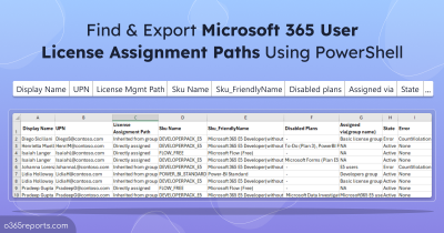 Find & Export Microsoft 365 User License Assignment Paths Using PowerShell Find & Export Microsoft 365 User License Assignment Paths Using PowerShell