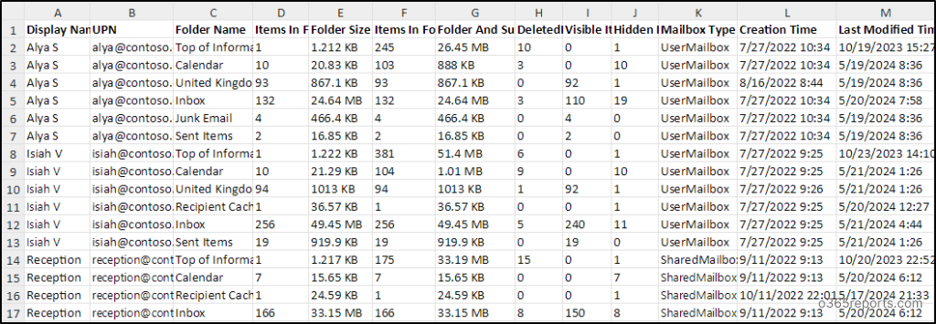 Exchange Online Mailbox Folder Statistics