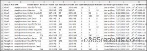 MailboxFolderStatisticsReports - Output