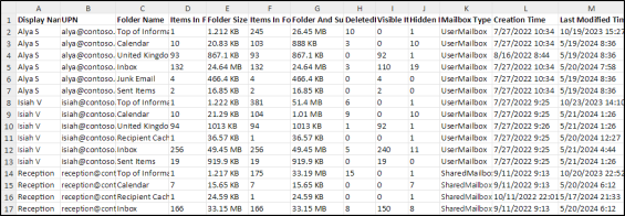 Export Exchange Online Mailbox Folder Statistics Using PowerShell