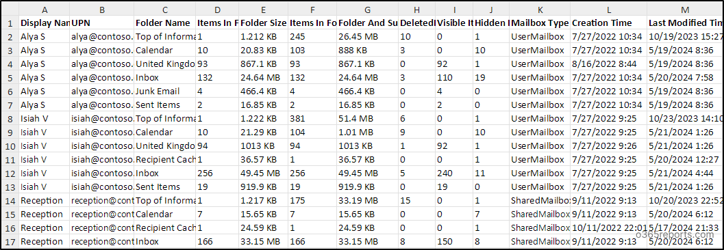 Export Exchange Online Mailbox Folder Statistics Using PowerShell