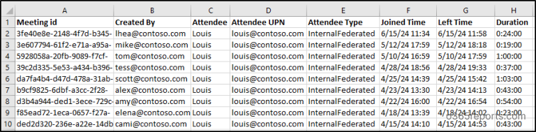 Teams Meeting Attended by a User Report