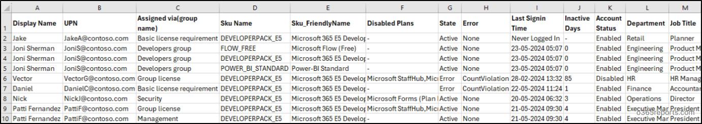 M365 Group-Based License Assignment Report