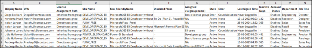 M365 User License Assignment Path Report