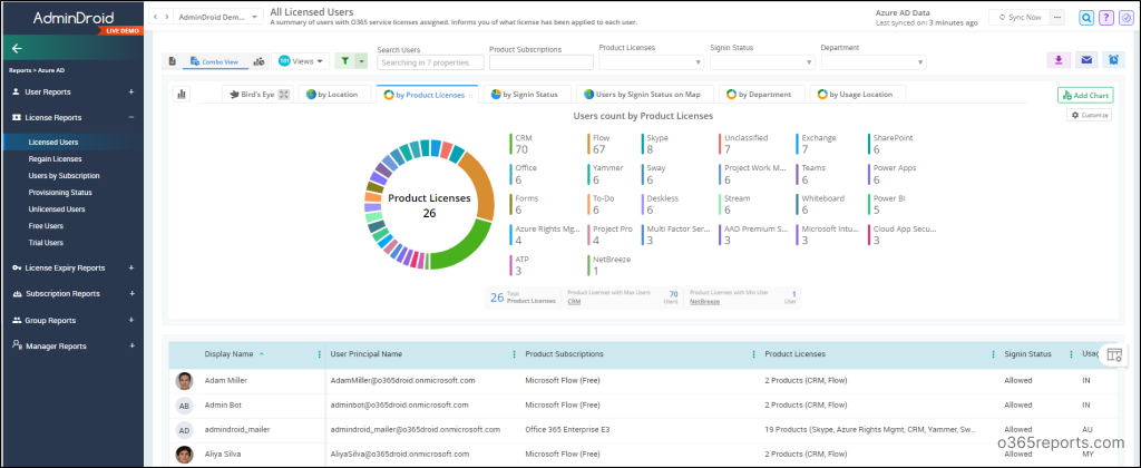 Export M365 Group-Based License Assignment Report Using PowerShell