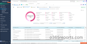 SharePoint site collections report by AdminDroid