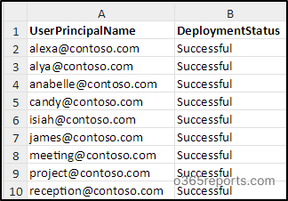 Email signature deployment status