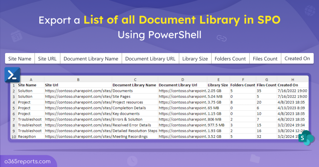 Export a List of all Document Library in SPO Using PowerShell