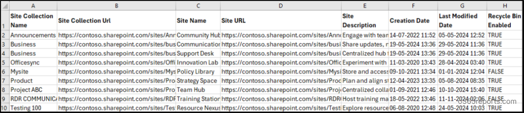 SharePoint Online Subsites Report