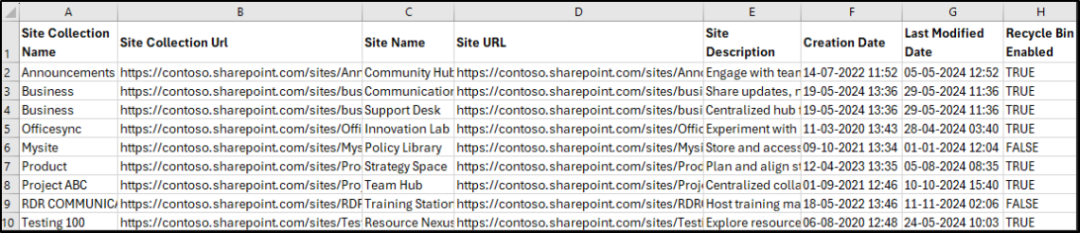 Sharepoint Sub Log Get All Subsites in SharePoint Online Using PowerShell