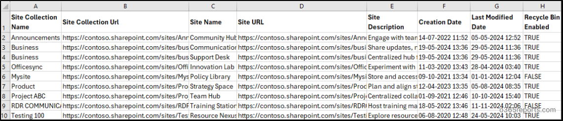 Get All Subsites in SharePoint Online Using PowerShell