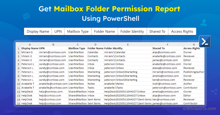 Find Shared Mailboxes with License using PowerShell - Office 365 Reports