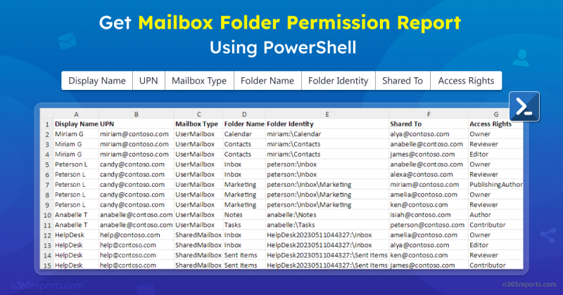 Find Shared Mailboxes with License using PowerShell - Office 365 Reports