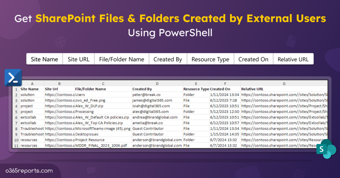 Get SharePoint Files & Folders Created by External Users Using PowerShell