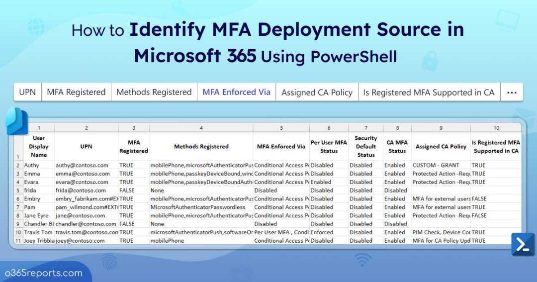How to Identify MFA Deployment Source in Microsoft 365 Using PowerShell