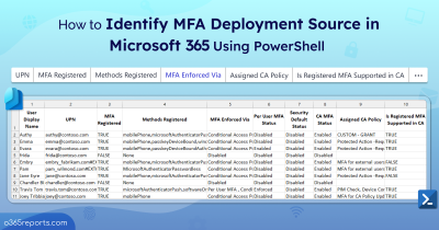How to Identify MFA Deployment Source in Microsoft 365 Using PowerShell How to Identify MFA Deployment Source in Microsoft 365 Using PowerShell