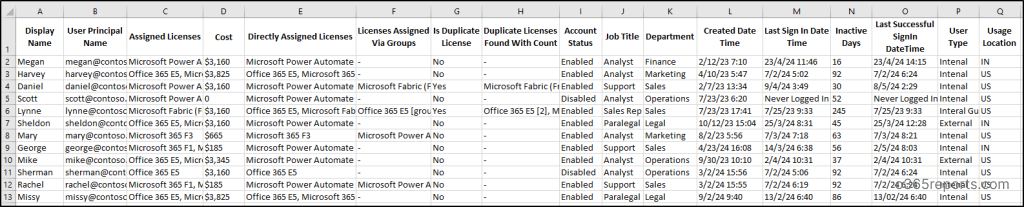 Microsoft 365 License Cost Report
