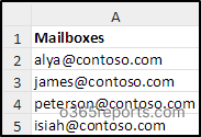 Mailbox folder permissions bulk users - Input