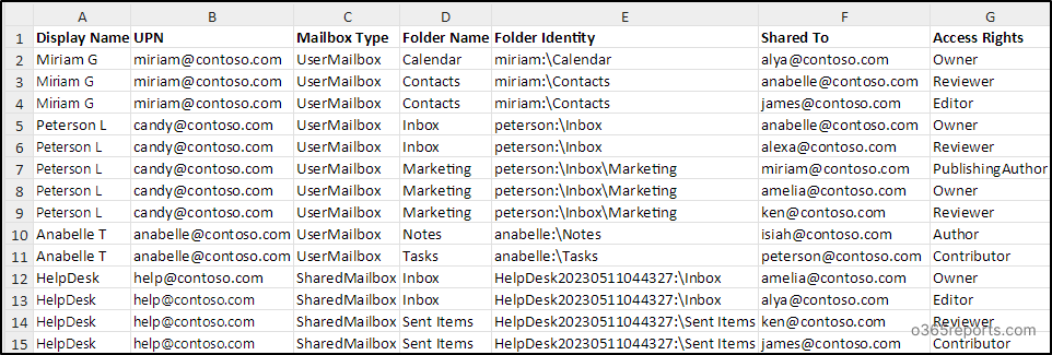 Mailbox Folder Permission Report