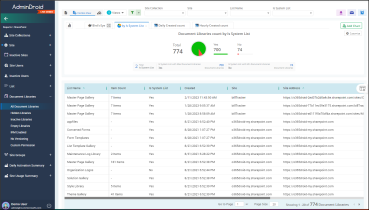 List all Document Library in SharePoint Online Using PowerShell