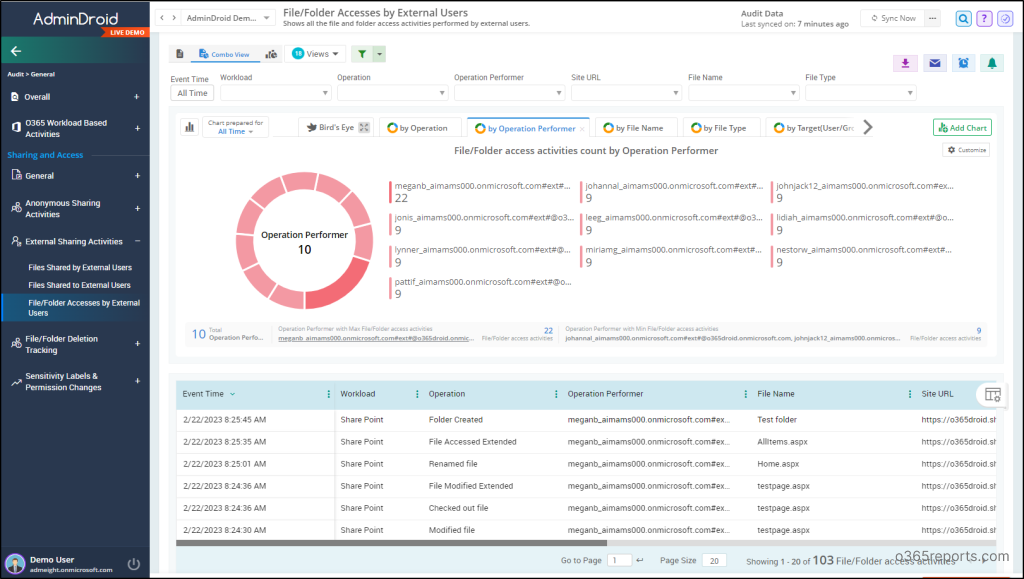 Get SharePoint Files & Folders Created by External Users Using PowerShell