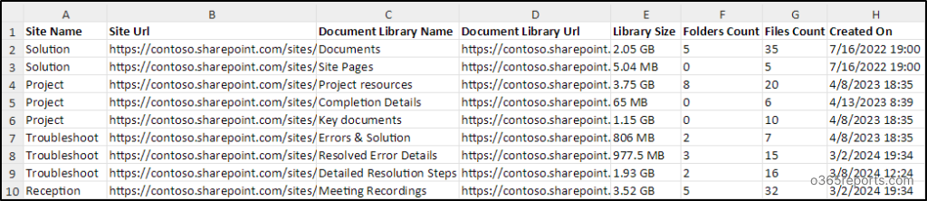 List all Document Library in SharePoint Online Using PowerShell