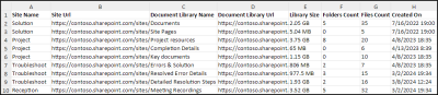 List all Document Library in SharePoint Online Using PowerShell
