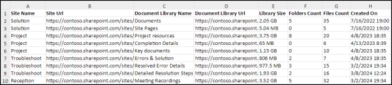 List all Document Library in SharePoint Online Using PowerShell