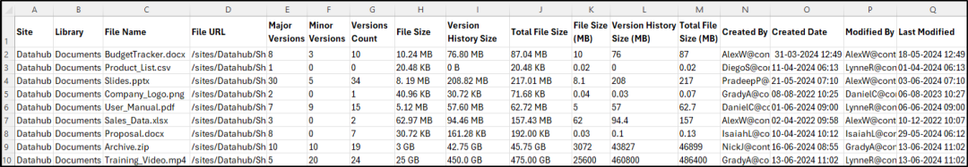 Export SharePoint Online File Version History Report Using PowerShell