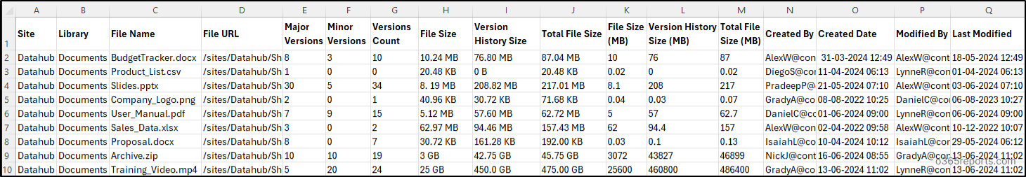 Export SharePoint Online File Version History Report Using PowerShell