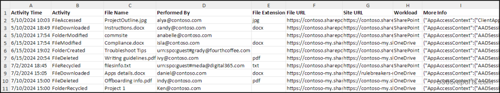 Track File Activities in SharePoint Online Using PowerShell