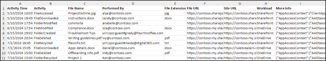 Track File Activities in SharePoint Online Using PowerShell