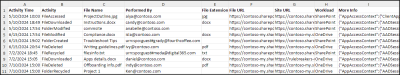 Track File Activities in SharePoint Online Using PowerShell