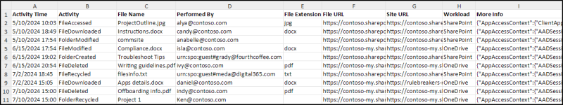 Track File Activities in SharePoint Online Using PowerShell