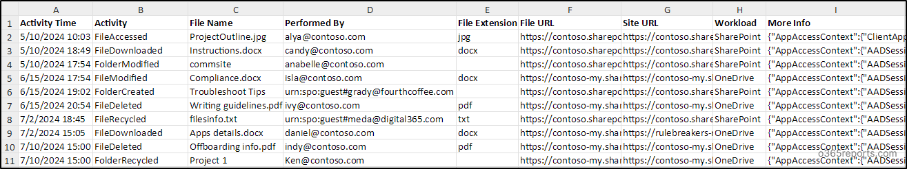 FileUsageAuditReport - Sample Output