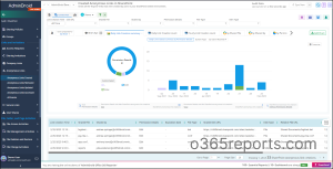 AdminDroid Office 365 Reporter