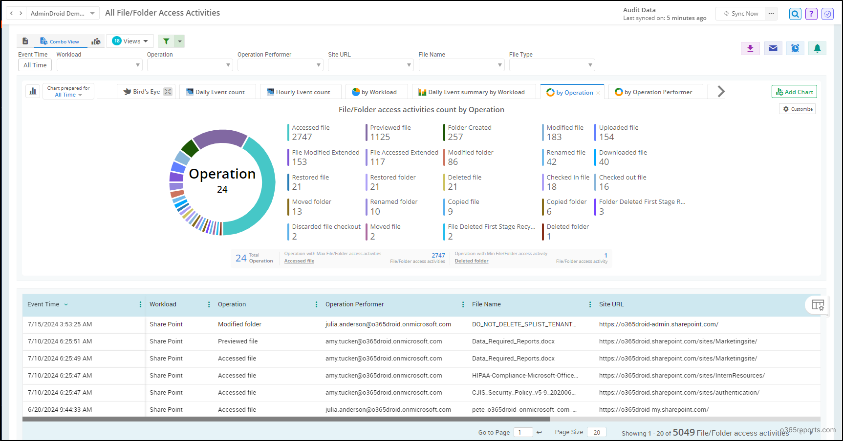 All File_Folder Access Activities _ AdminDroid Office 365 Reporter