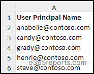 Bulk mailboxes sample input - Block external email forwarding