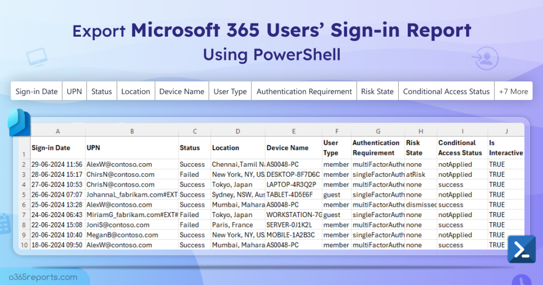 Export Microsoft 365 Users’ Sign-in Report Using PowerShell