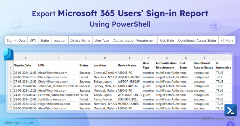 Get List Item Count in SharePoint Online Using PowerShell