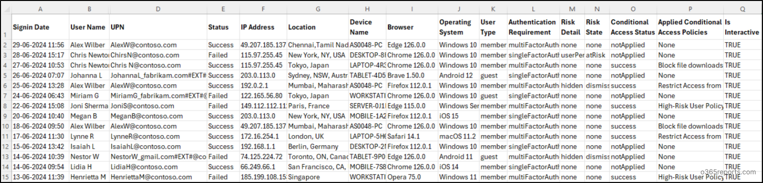M365 User Sign-in
|
||||
Report