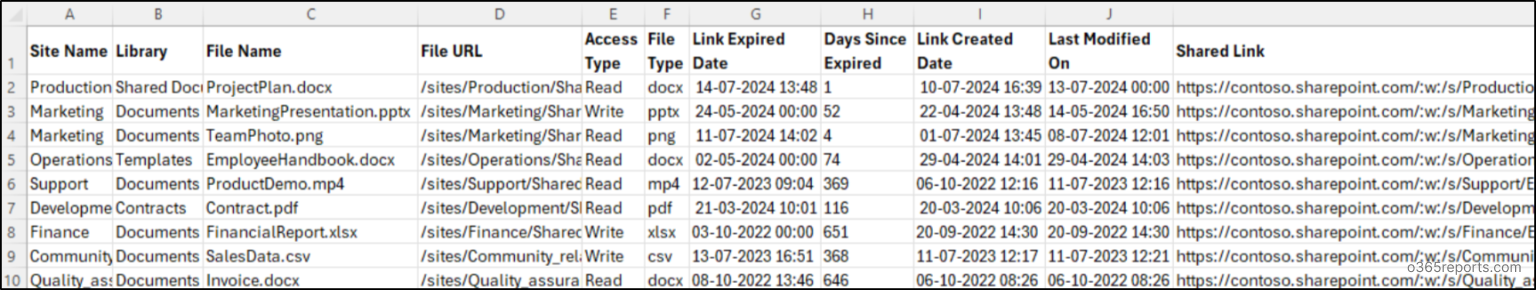 Expired anyone links report