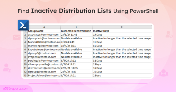 Find Inactive Distribution Lists Using PowerShell