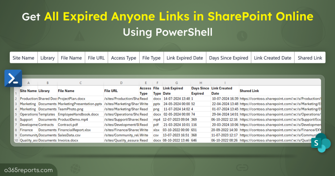 Get All Expired Anyone Links in SharePoint Online Using PowerShell