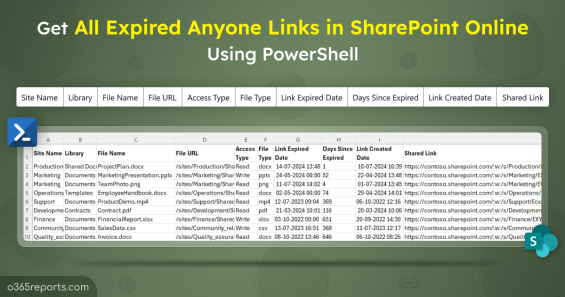 Get All Expired Anyone Links in SharePoint Online Using PowerShell