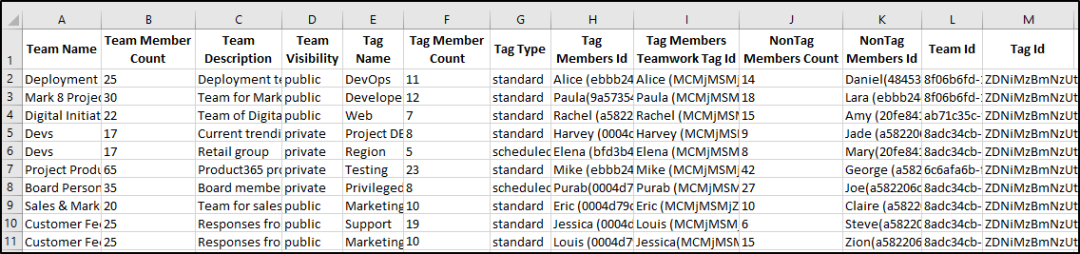 Manage and Report Microsoft Teams Tag Members Using PowerShell