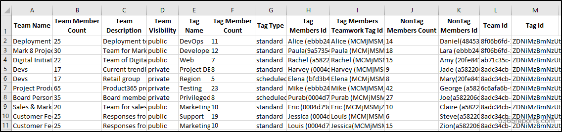 Manage and Report Microsoft Teams Tag Members Using PowerShell