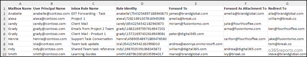 Inbox Rules with External Forwarding Report